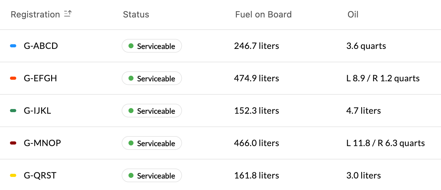 Aircraft status table with fuel and oil levels